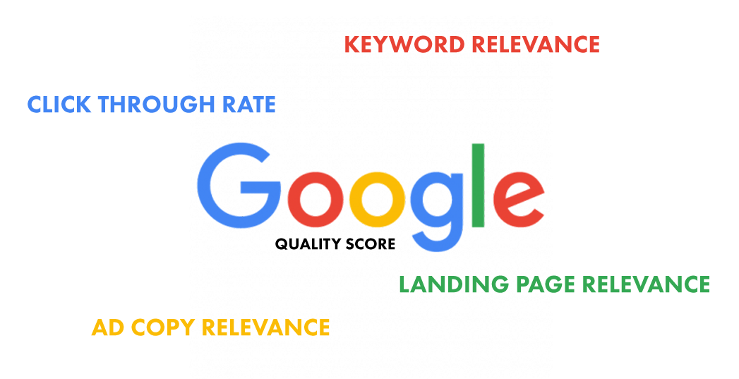 Google Quality Score